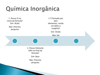 Química Inorgânica