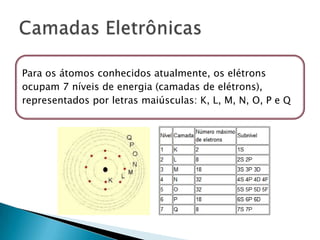Camadas Eletrônicas