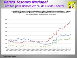 (Alguns) dilemas da política fiscal e do federalismo brasileiro   josé roberto afonso