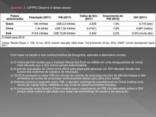 Questão 2: (UFPR) Observe a tabela abaixo:
Com base na tabela e nos conhecimentos de Geografia, assinale a alternativa correta.
a) O índice de Gini revela que a tradição liberal dos EUA se reflete em uma desigualdade de renda
mais elevada que a dos outros países selecionados.
b) A grande população da China torna difícil para esse país alcançar um IDH elevado devido aos
custos dos sistemas de saúde e de educação.
c) Os EUA possuem o maior PIB em virtude do volume de suas exportações de alta tecnologia e das
remessas de lucros de empresas multinacionais desse país para suas sedes.
d) Embora possua o segundo maior PIB, o elevado contingente populacional da China implica uma
renda per capita baixa, refletida no seu nível de desenvolvimento humano.
e) A comparação entre Brasil e China mostra que o crescimento do PIB não tem efeito sobre o IDH
porque esse índice é calculado com base nas estatísticas de saúde e de educação.
 