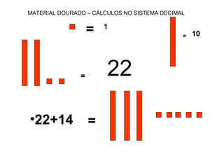 = 22
•22+14 =
MATERIAL DOURADO – CÁLCULOS NO SISTEMA DECIMAL
= 1
= 10
 