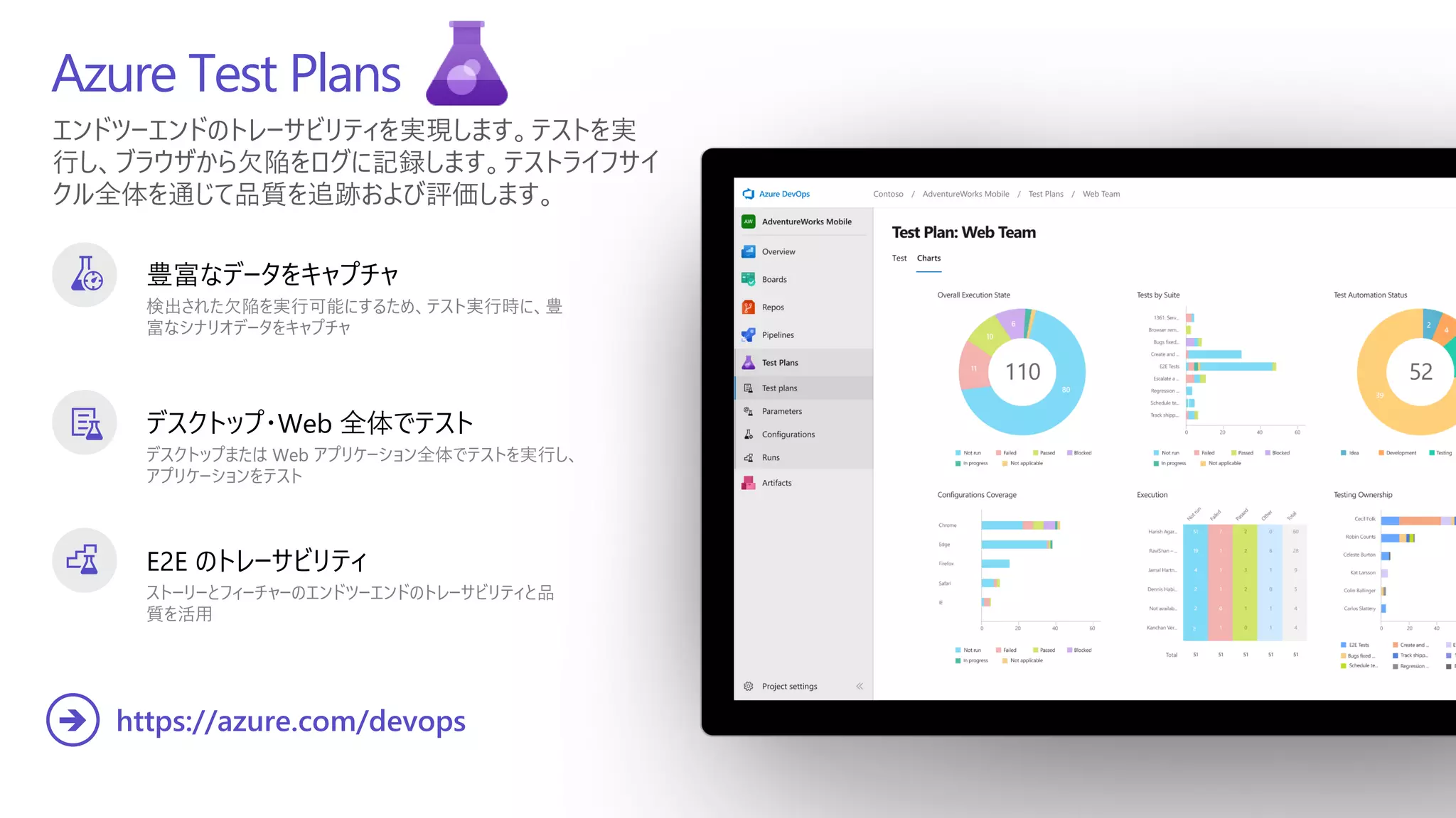 エンドツーエンドのトレーサビリティを実現します。テストを実
行し、ブラウザから欠陥をログに記録します。テストライフサイ
クル全体を通じて品質を追跡および評価します。
Azure Test Plans
豊富なデータをキャプチャ
検出された欠陥を実行可能にするため、テスト実行時に、豊
富なシナリオデータをキャプチャ
デスクトップ・Web 全体でテスト
デスクトップまたは Web アプリケーション全体でテストを実行し、
アプリケーションをテスト
E2E のトレーサビリティ
ストーリーとフィーチャーのエンドツーエンドのトレーサビリティと品
質を活用
https://azure.com/devops
➔
 