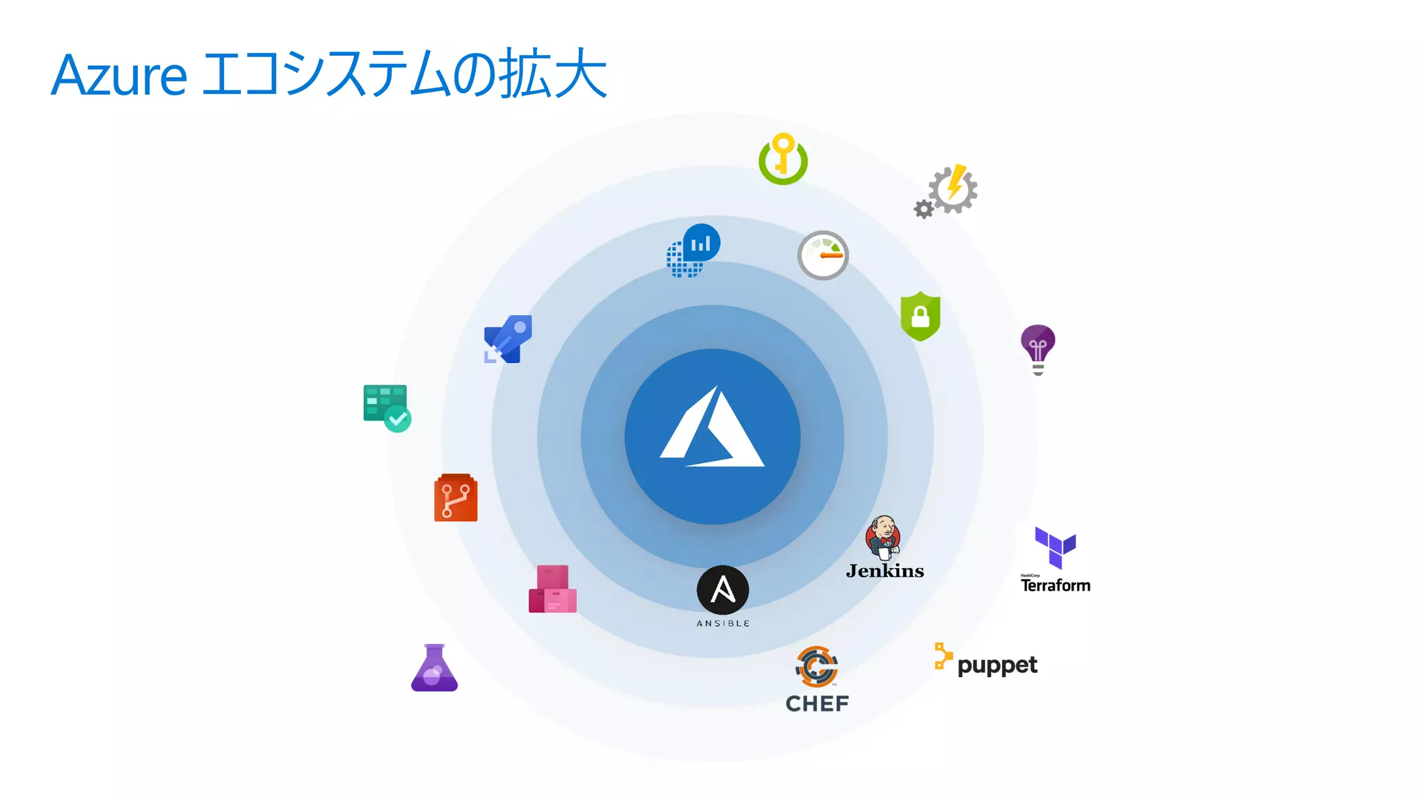 Azure エコシステムの拡大
 