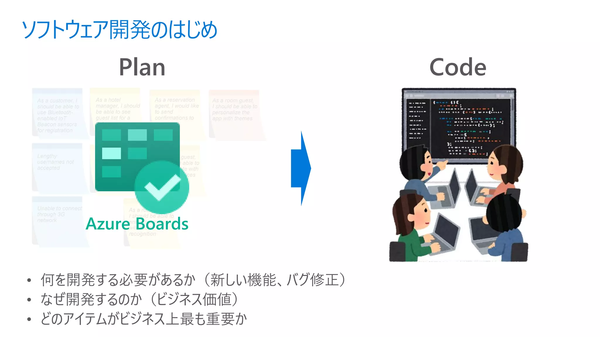 ソフトウェア開発のはじめ
• 何を開発する必要があるか（新しい機能、バグ修正）
• なぜ開発するのか（ビジネス価値）
• どのアイテムがビジネス上最も重要か
Plan Code
As a customer, I
should be able to
use Bluetooth-
enabled IoT
Beacon sensors
for registration
Lengthy
usernames not
accepted
As a hotel
manager, I should
be able to see
guest list for a
date
As a room guest,
I should be able
to control my
room's lighting
within the app
As a reservation
agent, I would like
to send
confirmations to
guest
As a room guest,
I should be able to
personalize the
app with themes
As a room guest,
I should be able to
communicate with
all smart devices
from the app
As a room guest,
I should be able to
enter the room
with facial
recognition
Unable to connect
through 3G
network
Azure Boards
 