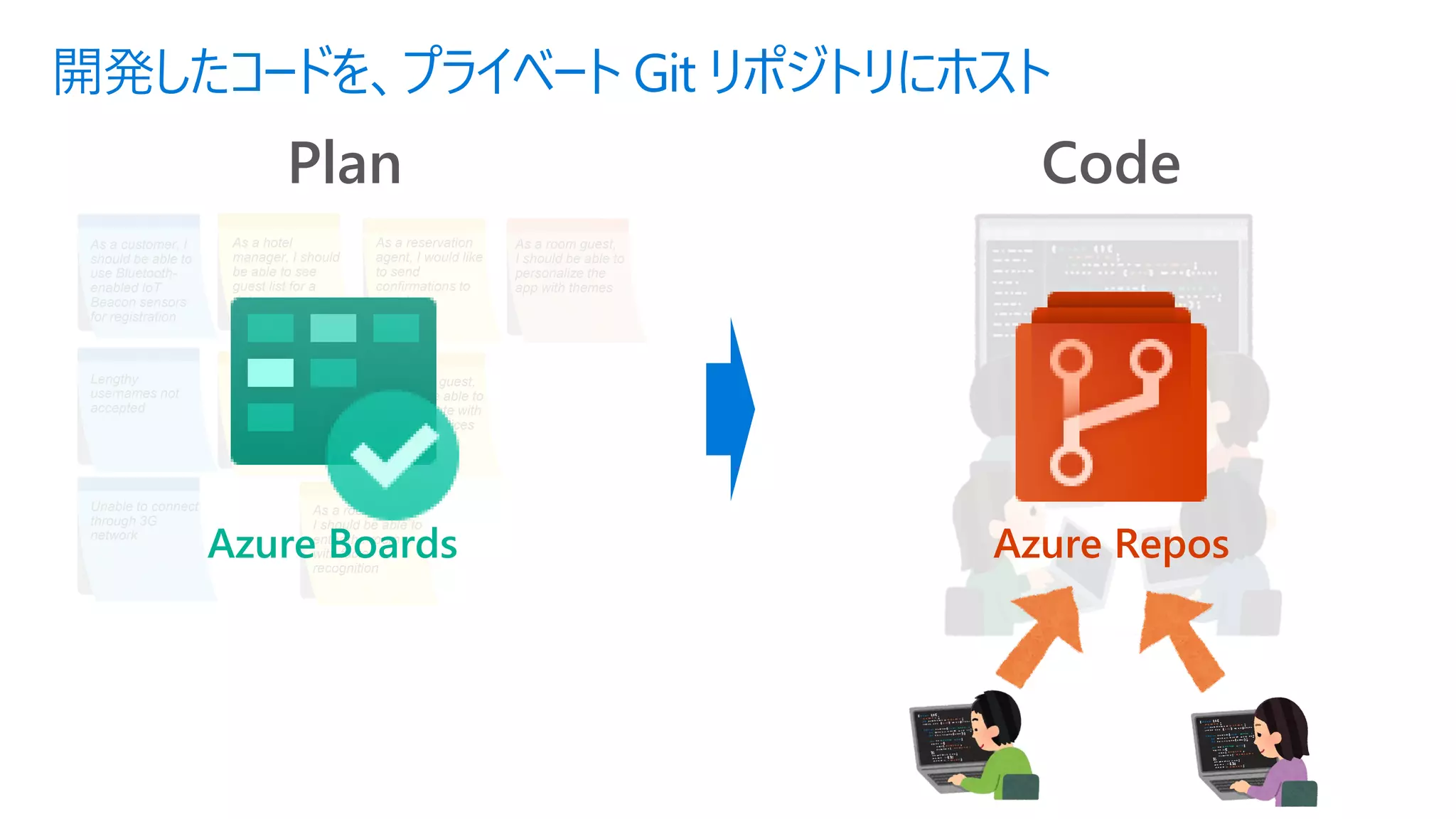 開発したコードを、プライベート Git リポジトリにホスト
Plan Code
As a customer, I
should be able to
use Bluetooth-
enabled IoT
Beacon sensors
for registration
Lengthy
usernames not
accepted
As a hotel
manager, I should
be able to see
guest list for a
date
As a room guest,
I should be able
to control my
room's lighting
within the app
As a reservation
agent, I would like
to send
confirmations to
guest
As a room guest,
I should be able to
personalize the
app with themes
As a room guest,
I should be able to
communicate with
all smart devices
from the app
As a room guest,
I should be able to
enter the room
with facial
recognition
Unable to connect
through 3G
network
Azure Boards Azure Repos
 