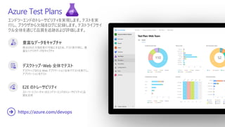 エンドツーエンドのトレーサビリティを実現します。テストを実
行し、ブラウザから欠陥をログに記録します。テストライフサイ
クル全体を通じて品質を追跡および評価します。
Azure Test Plans
豊富なデータをキャプチャ
検出された欠陥を実行可能にするため、テスト実行時に、豊
富なシナリオデータをキャプチャ
デスクトップ・Web 全体でテスト
デスクトップまたは Web アプリケーション全体でテストを実行し、
アプリケーションをテスト
E2E のトレーサビリティ
ストーリーとフィーチャーのエンドツーエンドのトレーサビリティと品
質を活用
https://azure.com/devops
➔
 