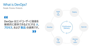 People. Process. Products.
What is DevOps?
DevOps はエンドユーザーに価値を
継続的に提供できるようにする 人,
プロセス, および 製品 の連携です。
“
”
Build
&
Test
Continuous
Delivery
Deploy
Operate
Monitor
&
Learn
Plan
&
Track
Develop
 