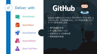 Azure Boards
Azure Repos
Azure Pipelines
Azure Test Plans
Azure Artifacts
GitHub は優れたソーシャルコーディングのワークフローをチーム
にもたらします。サイロを細分化し、以下のものを通してイン
ナーソースを有効化します。
• 専門知識の共有
• チーム間コラボレーション
• 改善されたコードの再利用
• 開発速度の加速
 