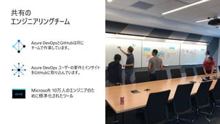Azure DevOpsとGitHubは同じ
チームで作業しています。
Azure DevOps ユーザーの要件とインサイト
をGitHubに取り込んでいます。
Microsoft 10万人のエンジニアのた
めに標準化されたツール
 