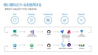 使い慣れたツールを使用する
既存のツールおよびワークフローと統合する
Boards
(Azure DevOps)
Visual Studio
Visual Studio Code
Pipelines + Test
Plans & Artifacts
(Azure DevOps)
Monitor
(Azure Monitor)
GitHub
Trello Atom GitHub GitHub Actions Terraform ELK Stack
 