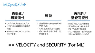 MLOps のメリット
• コード ドライブの生成とデプロイ
• パイプラインは再現性と検証が
可能
• すべてのアーティファクトにタグを
付けて監査
• 品質管理のためのSWEベスト
プラクティス
• モデル品質のオフライン比較
• バイアスを最小限に抑え、説
明性を提供
• 制御されたロールアウト機能
• 予測パフォーマンスと予想パ
フォーマンスのライブ比較
• ドリフトを監視し、モデルを改善
するための結果フィードバック
自動化/
可観測性
検証
再現性/
監査可能性
== VELOCITY and SECURITY (For ML)
 