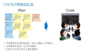ソフトウェア開発のはじめ
• 何を開発する必要があるか（新しい機能、バグ修正）
• なぜ開発するのか（ビジネス価値）
• どのアイテムがビジネス上最も重要か
Plan Code
As a customer, I
should be able to
use Bluetooth-
enabled IoT
Beacon sensors
for registration
Lengthy
usernames not
accepted
As a hotel
manager, I should
be able to see
guest list for a
date
As a room guest,
I should be able
to control my
room's lighting
within the app
As a reservation
agent, I would like
to send
confirmations to
guest
As a room guest,
I should be able to
personalize the
app with themes
As a room guest,
I should be able to
communicate with
all smart devices
from the app
As a room guest,
I should be able to
enter the room
with facial
recognition
Unable to connect
through 3G
network
 