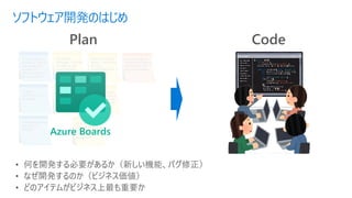 ソフトウェア開発のはじめ
• 何を開発する必要があるか（新しい機能、バグ修正）
• なぜ開発するのか（ビジネス価値）
• どのアイテムがビジネス上最も重要か
Plan Code
As a customer, I
should be able to
use Bluetooth-
enabled IoT
Beacon sensors
for registration
Lengthy
usernames not
accepted
As a hotel
manager, I should
be able to see
guest list for a
date
As a room guest,
I should be able
to control my
room's lighting
within the app
As a reservation
agent, I would like
to send
confirmations to
guest
As a room guest,
I should be able to
personalize the
app with themes
As a room guest,
I should be able to
communicate with
all smart devices
from the app
As a room guest,
I should be able to
enter the room
with facial
recognition
Unable to connect
through 3G
network
Azure Boards
 