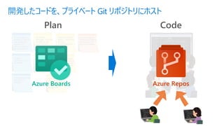 開発したコードを、プライベート Git リポジトリにホスト
Plan Code
As a customer, I
should be able to
use Bluetooth-
enabled IoT
Beacon sensors
for registration
Lengthy
usernames not
accepted
As a hotel
manager, I should
be able to see
guest list for a
date
As a room guest,
I should be able
to control my
room's lighting
within the app
As a reservation
agent, I would like
to send
confirmations to
guest
As a room guest,
I should be able to
personalize the
app with themes
As a room guest,
I should be able to
communicate with
all smart devices
from the app
As a room guest,
I should be able to
enter the room
with facial
recognition
Unable to connect
through 3G
network
Azure Boards Azure Repos
 