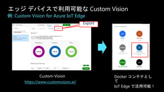 エッジ デバイスで利用可能な Custom Vision
例: Custom Vision for Azure IoT Edge
Custom Vision
https://www.customvision.ai/
Docker コンテナとし
て
IoT Edge で活用可能！
Export
 