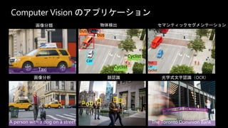 Computer Vision のアプリケーション
Taxi
bus
car
Cyclist
Cyclist
bus
bus
car
cyclist
A person with a dog on a street The Toronto Dominion Bank
 