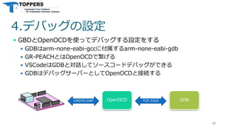 4.デバッグの設定
 GBDとOpenOCDを使ってデバッグする設定をする
 GDBはarm-none-eabi-gccに付属するarm-none-eabi-gdb
 GR-PEACHとはOpenOCDで繋げる
 VSCodeはGDBと対話してソースコードデバッグができる
 GDBはデバッグサーバーとしてOpenOCDと接続する
37
CMSYS-DAP OpenOCD TCP:3333 GDB
 