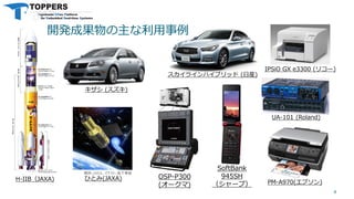 H-IIB（JAXA)
キザシ (スズキ)
OSP-P300
(オークマ)
ひとみ(JAXA)
提供：JAXA，イラスト：池下章裕
スカイラインハイブリッド (日産)
SoftBank
945SH
（シャープ） PM-A970(エプソン)
UA-101 (Roland)
4
IPSiO GX e3300 (リコー)
開発成果物の主な利用事例
 