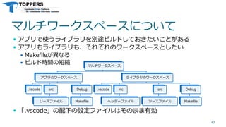 マルチワークスペースについて
 アプリで使うライブラリを別途ビルドしておきたいことがある
 アプリもライブラリも、それぞれのワークスペースとしたい
 Makefileが異なる
 ビルド時間の短縮
 「.vscode」の配下の設定ファイルはそのまま有効
43
マルチワークスペース
アプリのワークスペース
.vscode src
ソースファイル
Debug
Makefile
ライブラリのワークスペース
.vscode inc
ヘッダーファイル
src
ソースファイル
Debug
Makefile
 