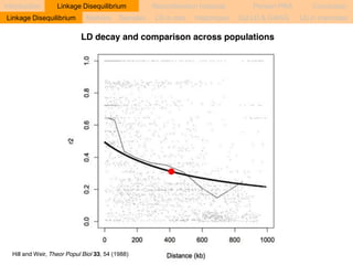 Introduction Linkage Disequilibrium Recombination hotspots Persian PRA Conclusion 
Markers Samples LD in cats Haplotypes Cat LD & GWAS LD in mammals 
LD decay and comparison across populations 
Linkage Disequilibrium 
Hill and Weir, Theor Popul Biol 33, 54 (1988) 
 