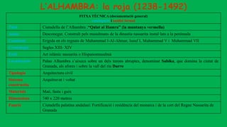 FITXA TÈCNICA (documentació general)
catalogació i anàlisi formal
Títol Ciutadella de l’Alhambra ,“Qalat al Hamra” (la muntanya vermella)
Autor Desconegut. Construït pels musulmans de la dinastia nassarita instal·lats a la península
Comitent Erigida en els regnats de Muhammad I-Al-Ahmar, Iusuf I, Muhammad V i Muhammad VII
Cronologia Segles XIII- XIV
Estil Art islàmic nassarita o Hispanomusulmà
Localització Palau Alhambra s’aixeca sobre un dels turons abruptes, denominat Sabika, que domina la ciutat de
Granada, als afores i sobre la vall del riu Darro
Tipologia Arquitectura civil
Sistema
constructiu
Arquitravat i voltat
Materials Maó, fusta i guix
Dimensions 740 x 220 metres
Funció Ciutadella palatina andalusí: Fortificació i residència del monarca i de la cort del Regne Nassarita de
Granada
L’ALHAMBRA: la roja (1238-1492)
 