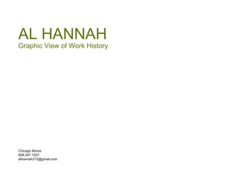 AL HANNAH
Graphic View of Work History
Chicago Illinois
608.347.1027
alhannah312@gmail.com
 