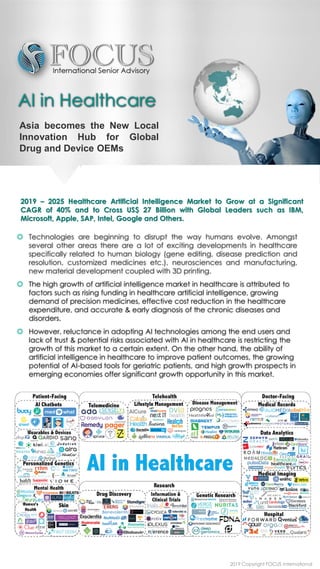 AI in Healthcare
 Technologies are beginning to disrupt the way humans evolve. Amongst
several other areas there are a lot of exciting developments in healthcare
specifically related to human biology (gene editing, disease prediction and
resolution, customized medicines etc.), neurosciences and manufacturing,
new material development coupled with 3D printing.
 The high growth of artificial intelligence market in healthcare is attributed to
factors such as rising funding in healthcare artificial intelligence, growing
demand of precision medicines, effective cost reduction in the healthcare
expenditure, and accurate & early diagnosis of the chronic diseases and
disorders.
 However, reluctance in adopting AI technologies among the end users and
lack of trust & potential risks associated with AI in healthcare is restricting the
growth of this market to a certain extent. On the other hand, the ability of
artificial intelligence in healthcare to improve patient outcomes, the growing
potential of AI-based tools for geriatric patients, and high growth prospects in
emerging economies offer significant growth opportunity in this market.
2019 – 2025 Healthcare Artificial Intelligence Market to Grow at a Significant
CAGR of 40% and to Cross US$ 27 Billion with Global Leaders such as IBM,
Microsoft, Apple, SAP, Intel, Google and Others.
2019 Copyright FOCUS International
Asia becomes the New Local
Innovation Hub for Global
Drug and Device OEMs
 