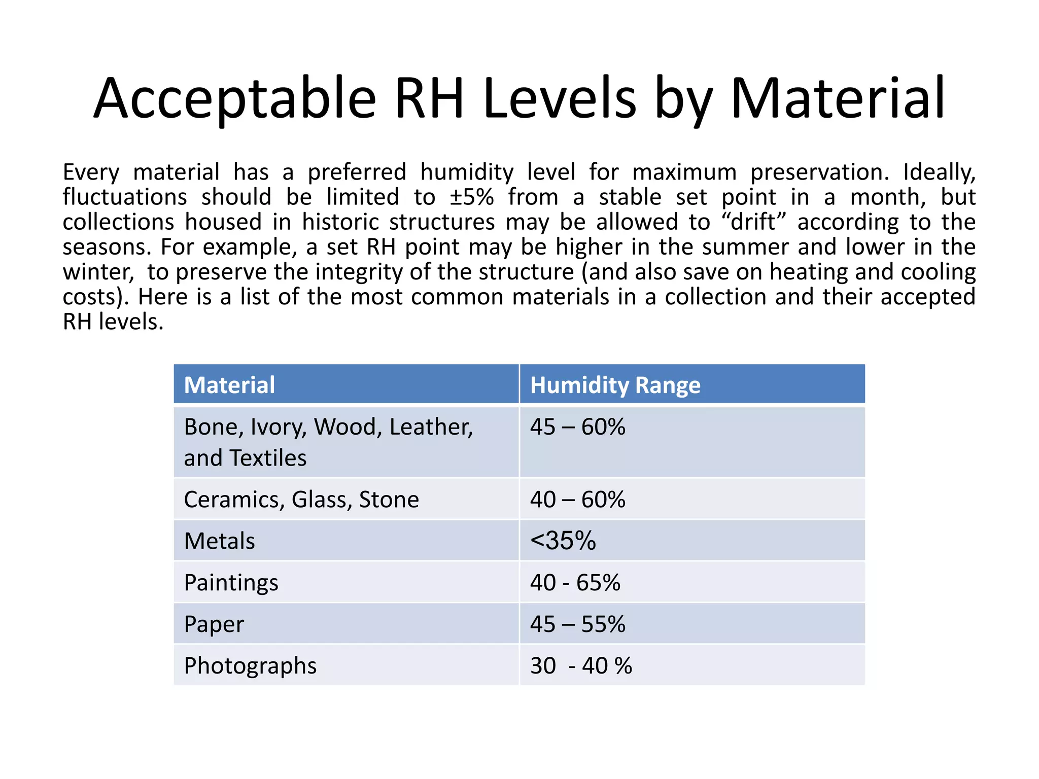 Acceptable RH Levels by MaterialEvery material has a preferred humidity level for maximum preservation. Ideally, fluctuations should be limited to ±5% from a stable set point in a month, but collections housed in historic structures may be allowed to “drift” according to the seasons. For example, a set RH point may be higher in the summer and lower in the winter, to preserve the integrity of the structure (and also save on heating and cooling costs). Here is a list of the most common materials in a collection and their accepted RH levels.