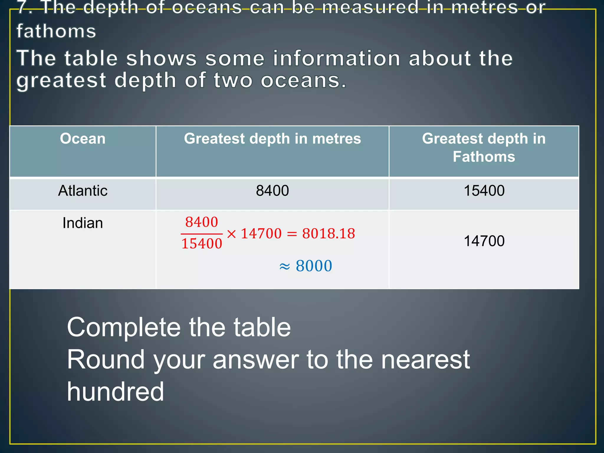 Ocean Greatest depth in metres Greatest depth in 
Fathoms 
Atlantic 8400 15400 
Indian 
14700 
8400 
15400 
&times; 14700 = 8018.18 
&asymp; 8000 
Complete the table 
Round your answer to the nearest 
hundred 
 