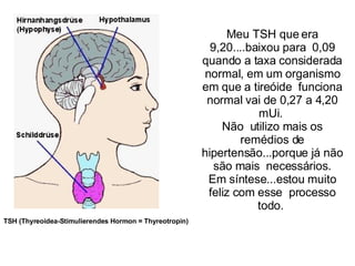 Meu TSH que era 9,20....baixou para  0,09 quando a taxa considerada normal, em um organismo em que a tireóide  funciona normal vai de 0,27 a 4,20 mUi.  Não  utilizo mais os remédios de hipertensão...porque já não são mais  necessários. Em síntese...estou muito feliz com esse  processo todo.  TSH (Thyreoidea-Stimulierendes Hormon = Thyreotropin)   