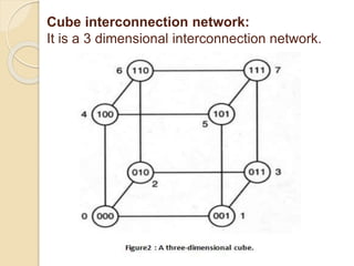 Cube interconnection network:
It is a 3 dimensional interconnection network.
 