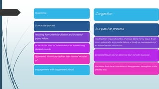 Hyperemia
is an active process
resulting from arteriolar dilation and increased
blood inflow,
as occurs at sites of inflammation or in exercising
skeletal muscle.
Hyperemic tissues are redder than normal because
of
engorgement with oxygenated blood.
Congestion
is a passive process
resulting from impaired outflow of venous blood from a tissue. It can
occur systemically, as in cardiac failure, or locally as a consequence of
an isolated venous obstruction.
Congested tissues have an abnormal blue-red color (cyanosis)
that stems from the accumulation of deoxygenated hemoglobin in the
affected area.
 