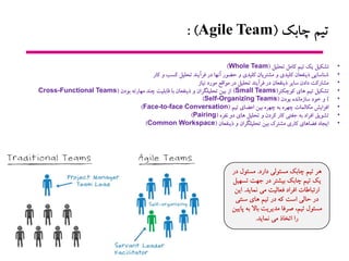 ‫چابک‬ ‫تیم‬(Agile Team: )
•‫تشکیل‬‫کامل‬ ‫تیم‬ ‫يک‬‫تحلیل‬(Whole Team)
•‫کار‬ ‫و‬ ‫کسب‬ ‫تحلیل‬ ‫فرآيند‬ ‫در‬ ‫آنها‬ ‫حضو...