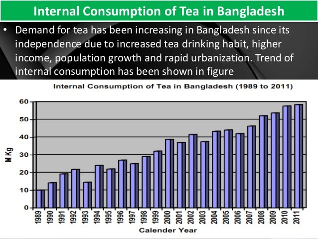 the tea industry in bangladesh Bangladesh as a tea growing region bangladeshi teas grown in the north part of the country, near darjeeling, india. the tea industry in bangladesh Bangladesh as a tea growing region bangladeshi teas grown in the north part of the country, near darjeeling, india.