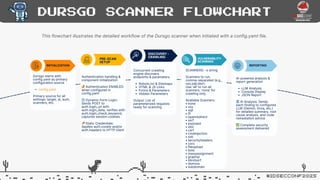 IDSECCONF2025 - Ali - DursGo–Web Security Scanner with AI Analysis.pdf