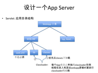 • Servlet: 应用目录结构
WebApp 目录
WEB-INF
lib classes
Jsp, html…
web.xml
不是必须
Classloader: 每个App有自己单独的classloader实例
线程在进入和退出webapp逻辑时要进行
classloader的切换
①优先从classes下加载
②
设计一个App Server
 