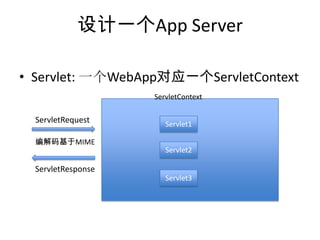 • Servlet: 一个WebApp对应一个ServletContext
ServletRequest
ServletResponse
ServletContext
Servlet1
Servlet2
Servlet3
编解码基于MIME
设计一个App Server
 