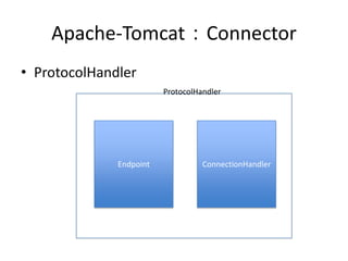 Apache-Tomcat：Connector
• ProtocolHandler
Endpoint ConnectionHandler
ProtocolHandler
 