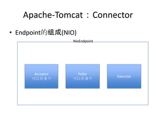 Apache-Tomcat：Connector
• Endpoint的组成(NIO)
Acceptor
可以有多个
Poller
可以有多个
NioEndpoint
Executor
 