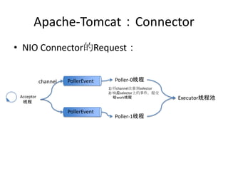 Apache-Tomcat：Connector
• NIO Connector的Request：
Acceptor
线程
PollerEvent
PollerEvent
Poller-0线程
Poller-1线程
channel
1) 将channel注册到selector
2) 响应selector上的事件，提交
给work线程 Executor线程池
 