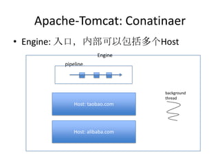 Apache-Tomcat: Conatinaer
Host: taobao.com
Host: alibaba.com
• Engine: 入口，内部可以包括多个Host
background
thread
Engine
pipeline
 