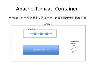 Apache-Tomcat: Container
• Wrapper: 对应规范里定义的Servlet；这层封装便于拦截和扩展
Servlet: instance
background
thread
pipeline
Wrapper
 