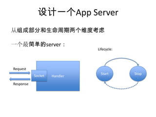 从组成部分和生命周期两个维度考虑
一个最简单的server：
HandlerSocket
Request
Response
Start Stop
Lifecycle:
设计一个App Server
 