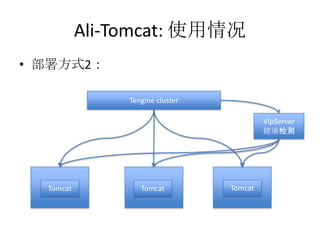 Ali-Tomcat: 使用情况
• 部署方式2：
Tengine cluster
TomcatTomcatTomcat
VipServer
健康检测
 