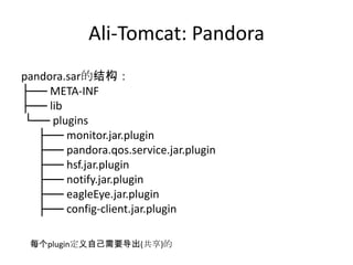 Ali-Tomcat: Pandora
pandora.sar的结构：
├── META-INF
├── lib
└── plugins
├── monitor.jar.plugin
├── pandora.qos.service.jar.plugin
├── hsf.jar.plugin
├── notify.jar.plugin
├── eagleEye.jar.plugin
├── config-client.jar.plugin
每个plugin定义自己需要导出(共享)的
 