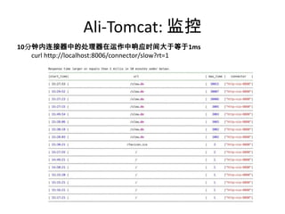 Ali-Tomcat: 监控
10分钟内连接器中的处理器在运作中响应时间大于等于1ms
curl http://localhost:8006/connector/slow?rt=1
 