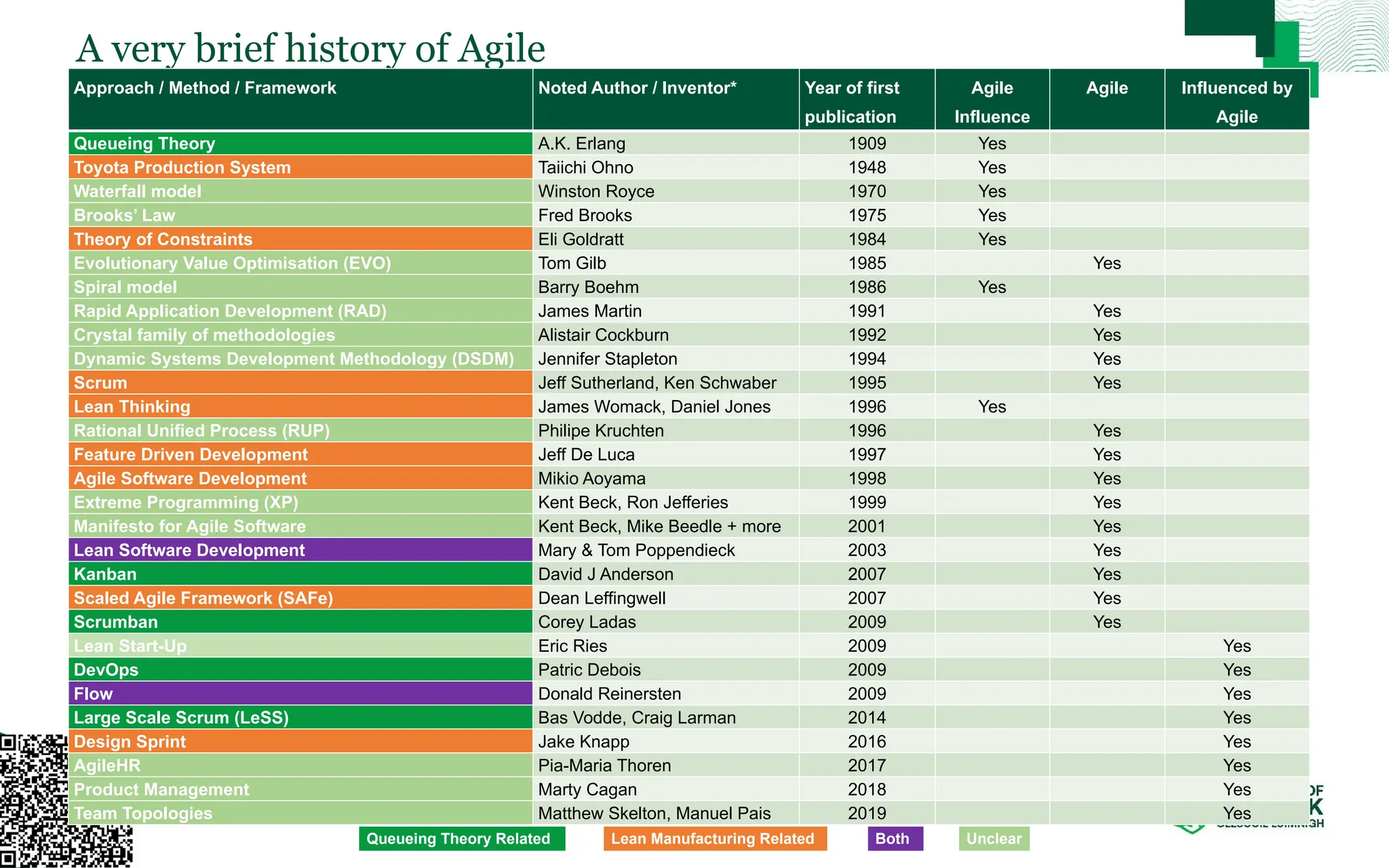 How to save €1,000,000 in seven days through elimination of process ...