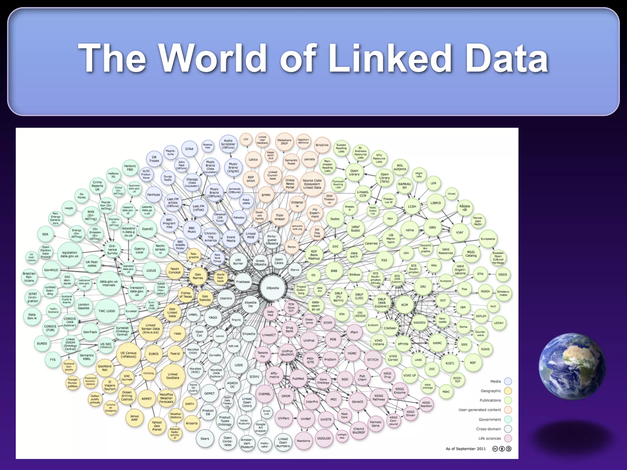 The World of Linked Data
 