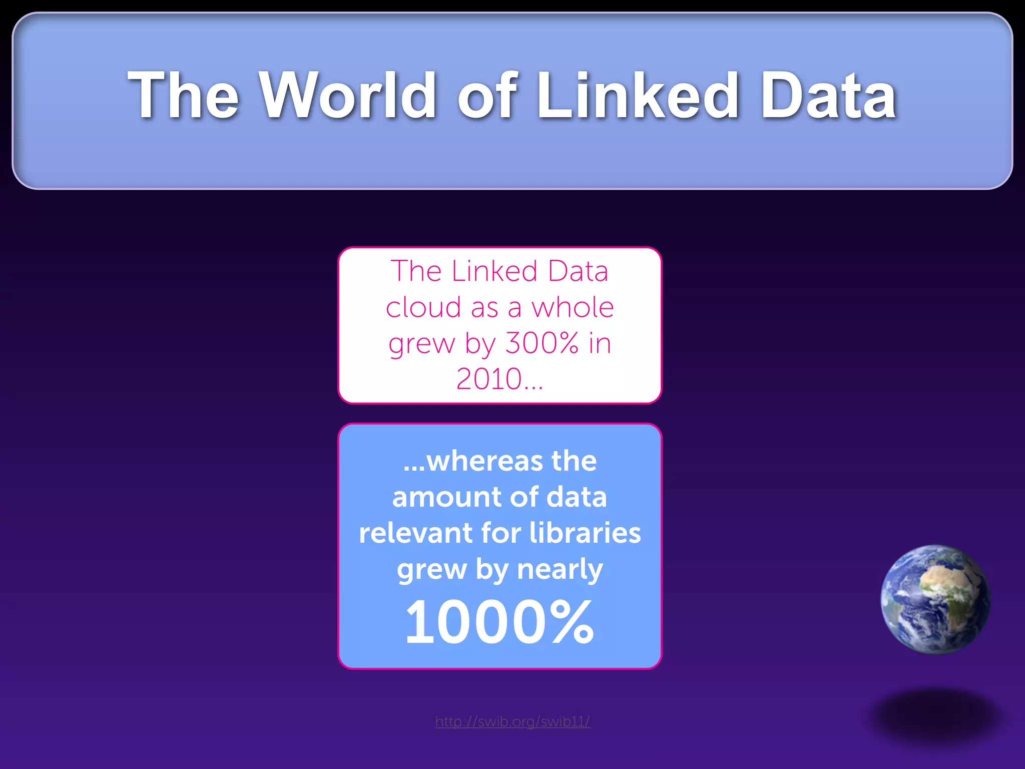 The World of Linked Data

         The Linked Data
         cloud as a whole
         grew by 300% in
              2010...

           ...whereas the
          amount of data
       relevant for libraries
          grew by nearly

          1000%
            http://swib.org/swib11/
 