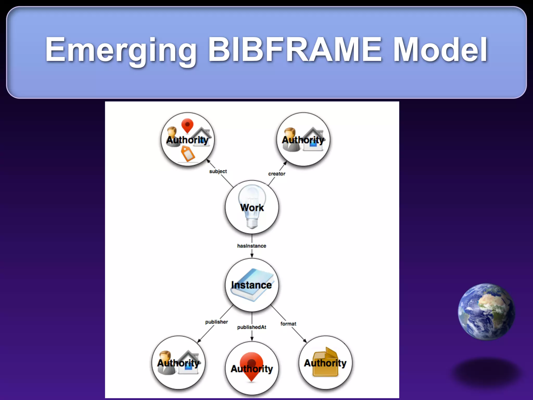 Emerging BIBFRAME Model
 